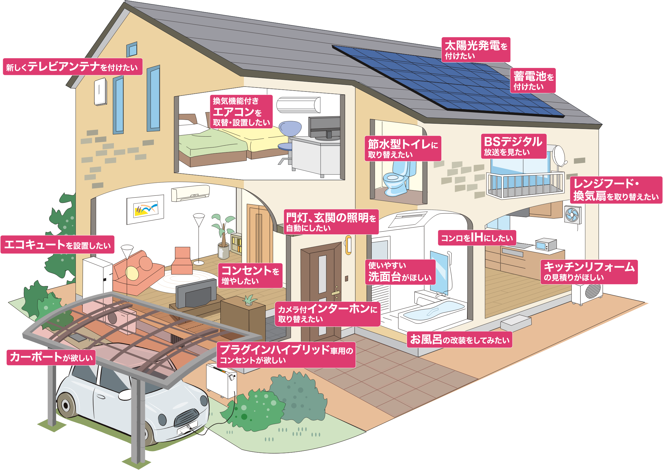 水まわりリフォームから電化まで山下電設にご相談ください。